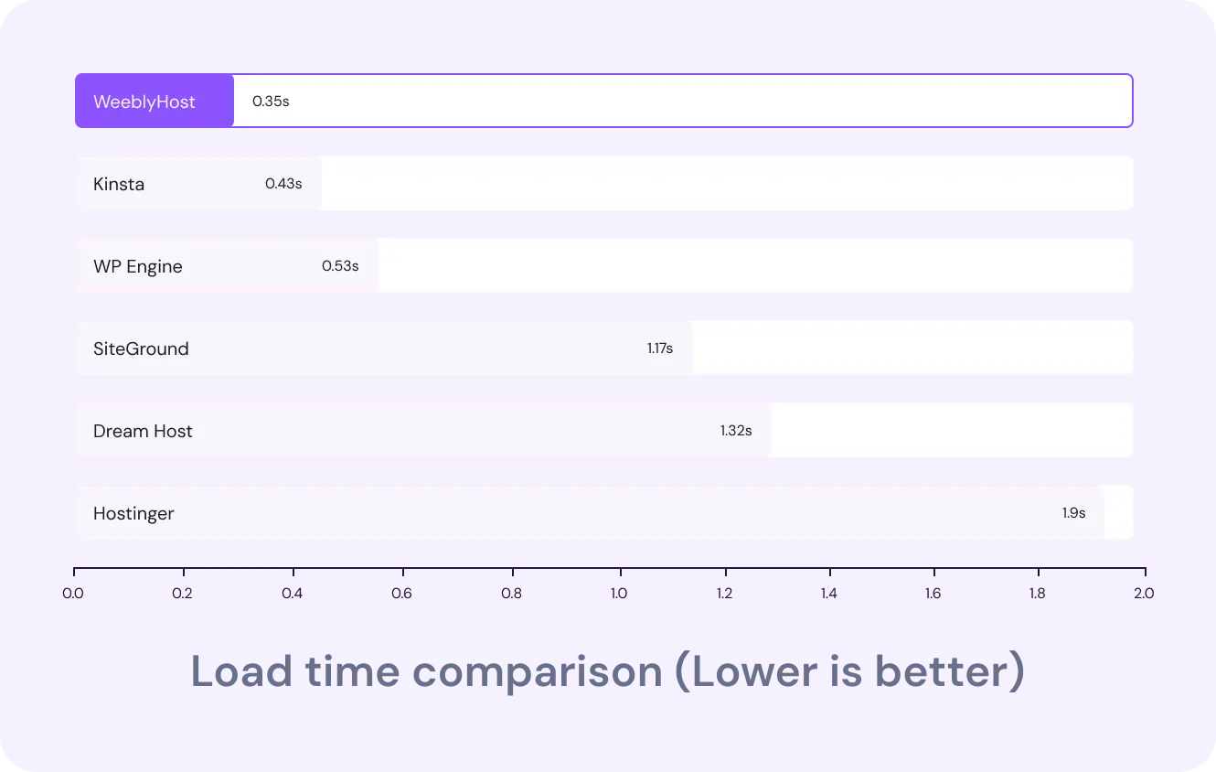 load time image